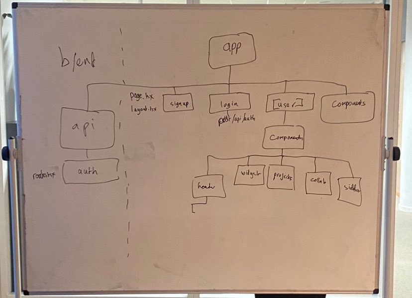 first draft of our components and application architecture